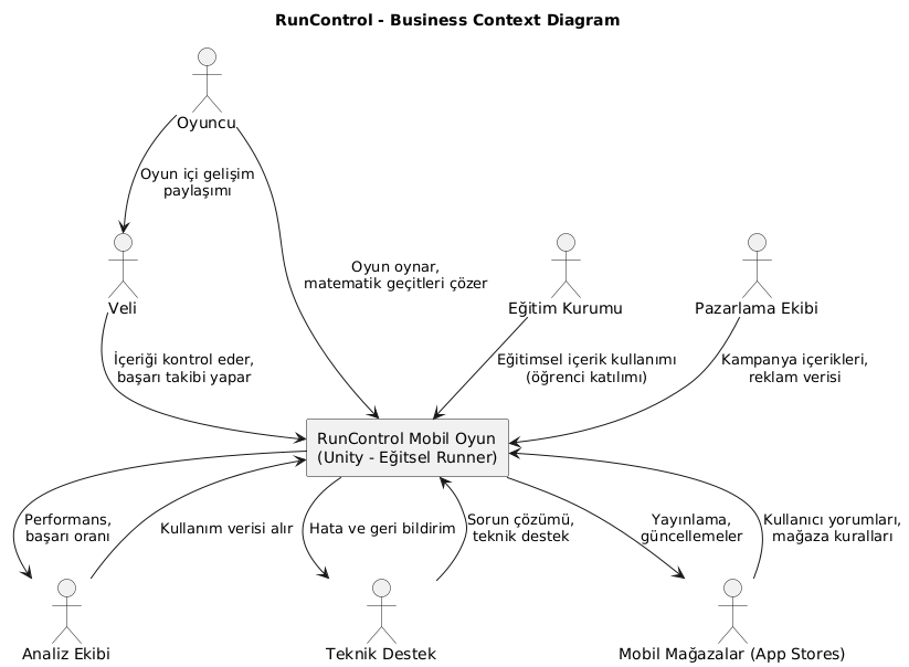 business_content