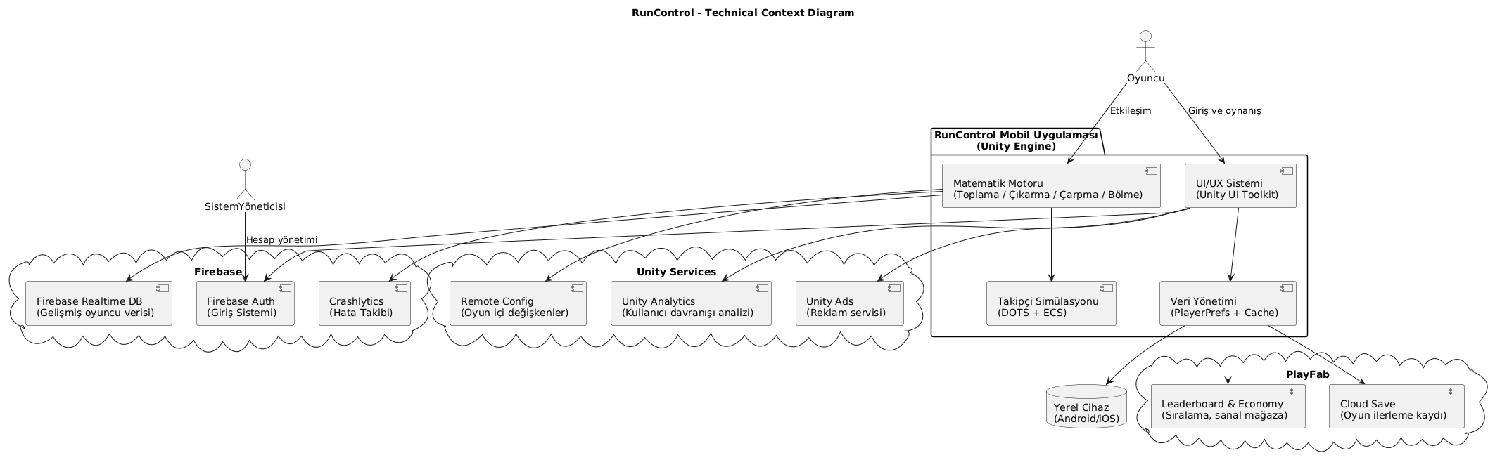 technical_content