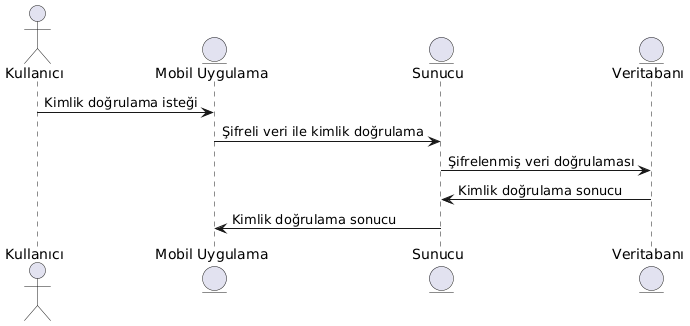 concept1