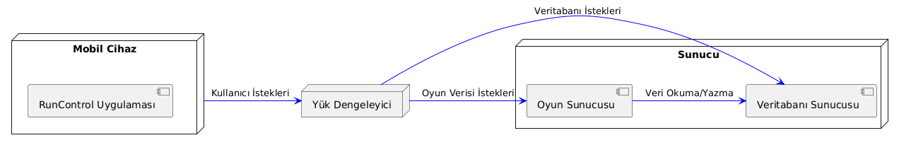 deployement_runcontrol