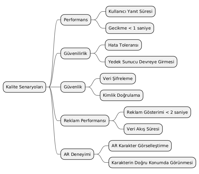qualitytree